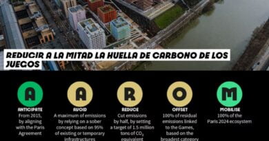 Reducción CO2 y energía renovable París 2024