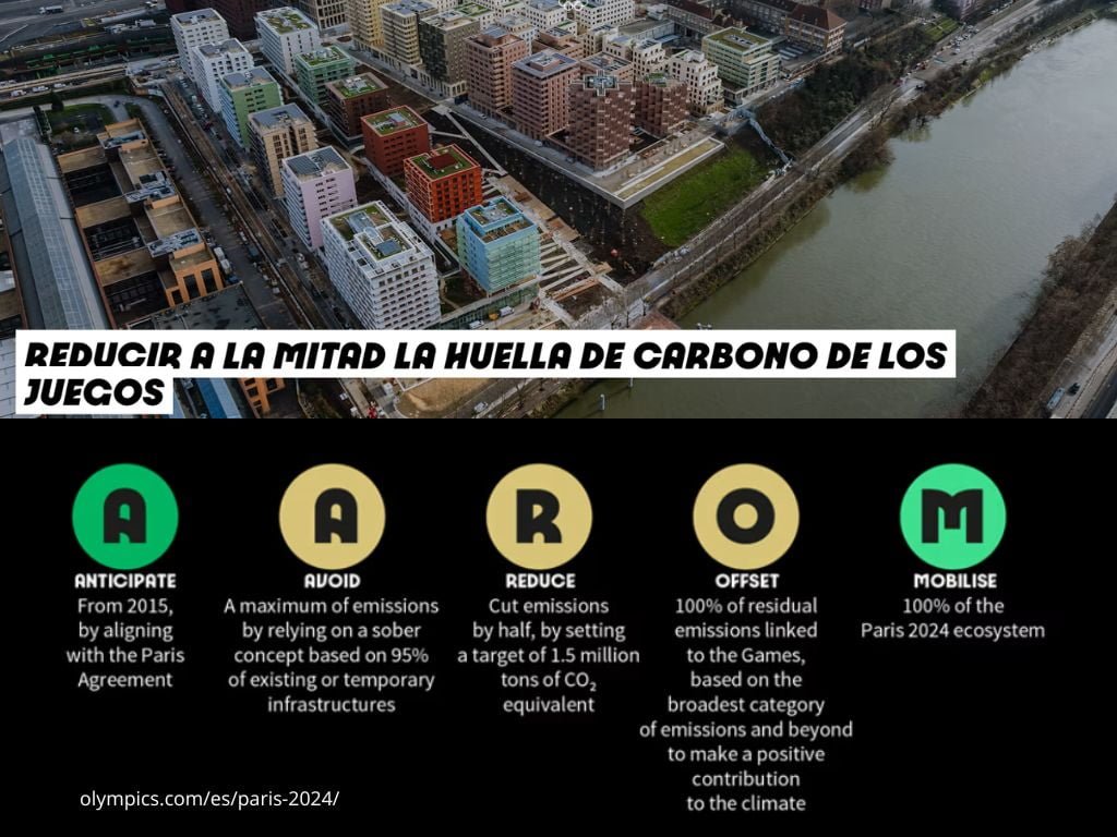 Reducción CO2 y energía renovable París 2024